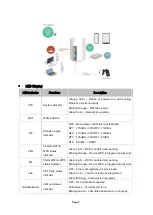 Предварительный просмотр 7 страницы Jatontec JT3300V User Manual