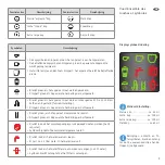 Preview for 9 page of Java Pro Capsule System Original Operating Manual