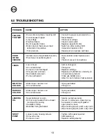 Предварительный просмотр 10 страницы JAVAC BULLDOG A2L Safety Instructions & Operation Manual