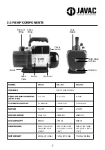 Предварительный просмотр 3 страницы JAVAC CC Series Safety Instructions & Operation Manual