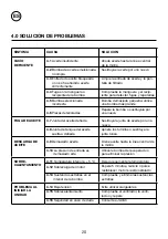 Preview for 20 page of JAVAC CC Series Safety Instructions & Operation Manual