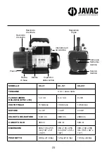 Preview for 23 page of JAVAC CC Series Safety Instructions & Operation Manual