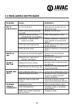 Preview for 25 page of JAVAC CC Series Safety Instructions & Operation Manual