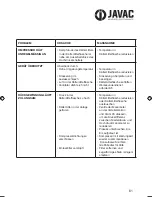 Предварительный просмотр 61 страницы JAVAC XTR-ALTIMA A2L Safety Instructions & Operation Manual