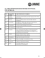 Предварительный просмотр 29 страницы JAVAC XTR-PRO-DV Safety Instructions & Operation Manual