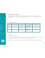 Preview for 32 page of Javelin J100i User Manual