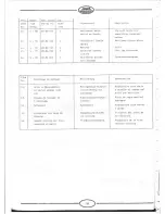 Preview for 10 page of JAWA 1992 350/638 Workshop Manual