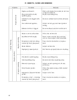 Preview for 60 page of JAWA 353/04 Specification And Operator'S Manual