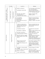 Preview for 61 page of JAWA 353/04 Specification And Operator'S Manual