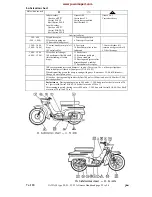 Preview for 7 page of JAWA 50 Specification And Operator'S Manual