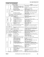 Предварительный просмотр 8 страницы JAWA babetta 28 Servicing Instructions