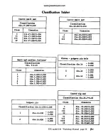 Preview for 15 page of JAWA ZVL 210 Workshop Manual