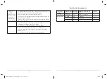 Preview for 30 page of Jaxmotech MC 191 Instructions For Use Manual