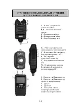 Preview for 14 page of Jaxon AJ-SYX Operation Manual