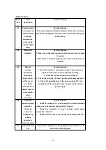 Preview for 14 page of Jaxpety Sandinrayli TY91G0276 User Manual