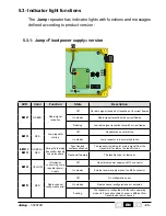 Preview for 15 page of Jay electronique Jump Installation And User Manual