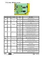 Preview for 16 page of Jay electronique Jump Installation And User Manual