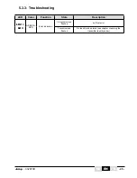 Preview for 17 page of Jay electronique Jump Installation And User Manual