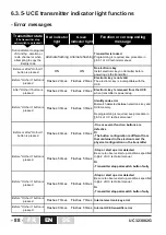 Preview for 88 page of Jay electronique UC 323882G Installation And User Technical Manual