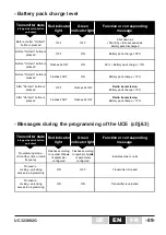 Preview for 89 page of Jay electronique UC 323882G Installation And User Technical Manual