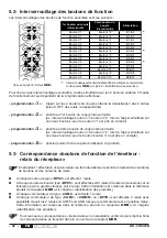 Предварительный просмотр 42 страницы Jay electronique UD Series Installation And User Technical Manual