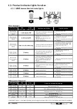 Предварительный просмотр 89 страницы Jay electronique UD Series Installation And User Technical Manual