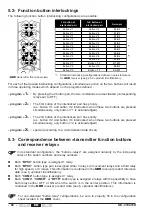 Предварительный просмотр 94 страницы Jay electronique UD Series Installation And User Technical Manual