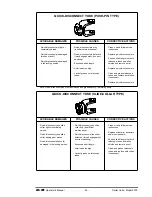 Preview for 41 page of Jay-Lor 3300 Operator'S Manual