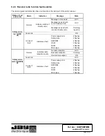 Предварительный просмотр 36 страницы Jay RSRA Installation And Operating Instructions Manual