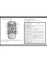 Предварительный просмотр 8 страницы Jaycar Electronics AP4002 User Manual