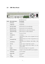 Предварительный просмотр 15 страницы Jaycar Electronics DS-8704HI-S User Manual