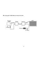 Предварительный просмотр 7 страницы Jaycar AC1732 User Manual