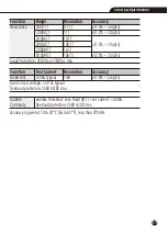 Preview for 17 page of Jaycar QM1528 Operating	 Instruction