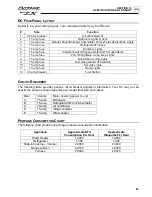 Preview for 97 page of Jayco 2009 Octane ZX Owner'S Manual