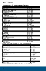 Preview for 84 page of Jayco 2016 Melbourne Owner'S Manual