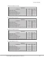 Preview for 69 page of Jayco Granite Ridge Greyhawk Escapade 2005 Owner'S Manual