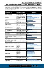 Preview for 155 page of Jayco Hummingbird 2018 Owner'S Manual