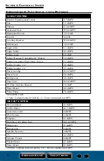 Preview for 90 page of Jayco WHITE HAWK TOWABLES 2022 Owner'S Manual