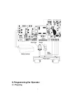 Preview for 6 page of Jaytech CK1200 Manual