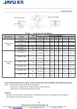 Preview for 5 page of Jayu JY360M6-Aa-5 Installation Manual