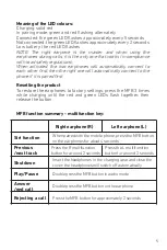 Preview for 5 page of Jaz audio Twin TWS Free User Manual