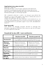 Preview for 9 page of Jaz audio Twin TWS Free User Manual