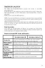 Preview for 15 page of Jaz audio Twin TWS Free User Manual