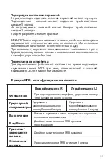 Preview for 19 page of Jaz audio Twin TWS Free User Manual