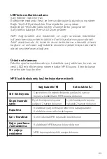 Preview for 23 page of Jaz audio Twin TWS Free User Manual