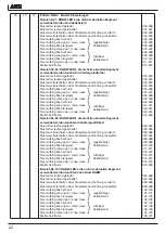 Preview for 22 page of JB-Lighting A12 Operating Instructions Manual