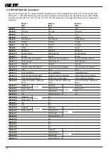 Предварительный просмотр 12 страницы JB-Lighting A8 TW Upgrade Manual