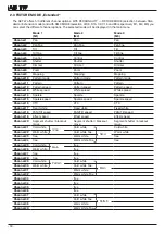 Предварительный просмотр 30 страницы JB-Lighting A8 TW Upgrade Manual