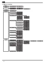 Предварительный просмотр 22 страницы JB-Lighting A8 Upgrade Manual