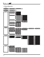 Preview for 8 page of JB-Lighting JBLED A7 Operating Instructions Manual